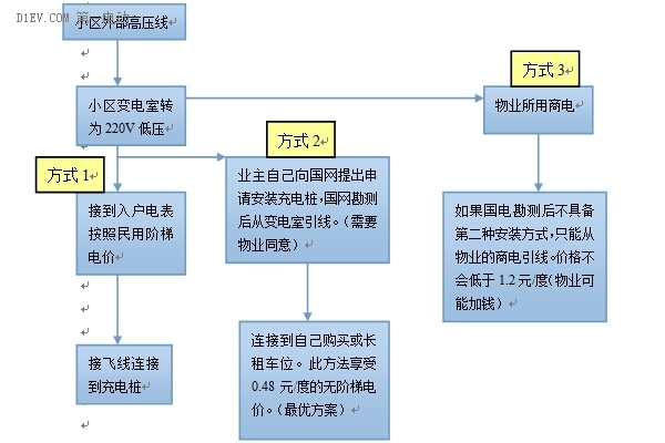 beat365《新能源汽车购车宝典》暨准车主常见问题扫盲(图3)