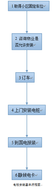 beat365《新能源汽车购车宝典》暨准车主常见问题扫盲(图4)