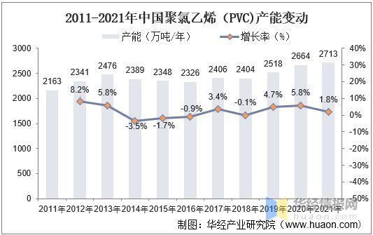 beat365官方最新版2021年中国城市排水管道长度、产业影响因素分析及行业发(图4)
