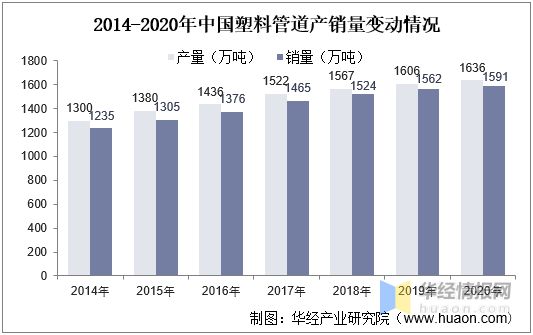 beat365官方最新版2021年中国城市排水管道长度、产业影响因素分析及行业发(图5)