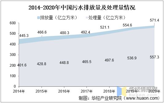beat365官方最新版2021年中国城市排水管道长度、产业影响因素分析及行业发(图6)