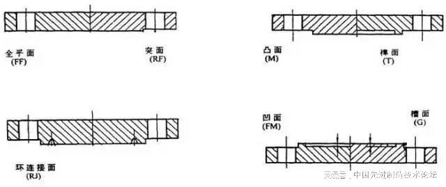 beat365官方最新版一口气列举了12种法兰你平时设计用到哪几种？(图9)