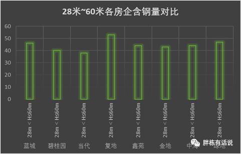 beat365地产建安成本构成太意外了(图2)