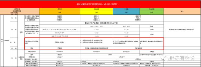 beat365地产建安成本构成太意外了(图8)