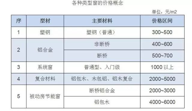 beat365地产建安成本构成太意外了(图12)