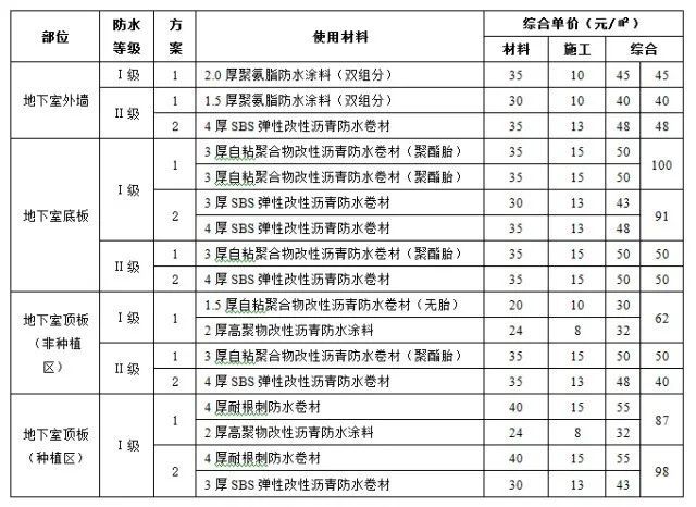 beat365地产建安成本构成太意外了(图15)