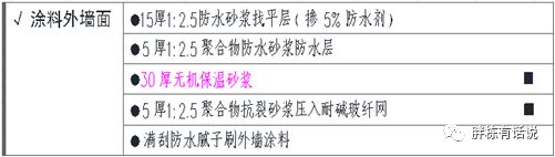 beat365地产建安成本构成太意外了(图16)