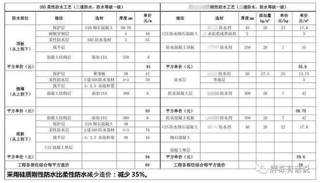 beat365地产建安成本构成太意外了(图17)
