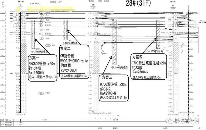 beat365地产建安成本构成太意外了(图18)