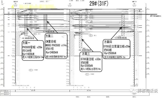 beat365地产建安成本构成太意外了(图19)