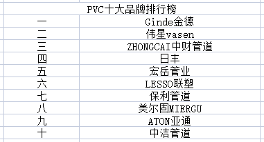 beat365官方最新版2023年PVC十大品牌排行榜