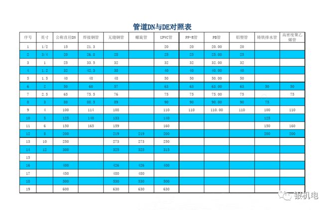 beat365机电工程管道标准尺寸参照表