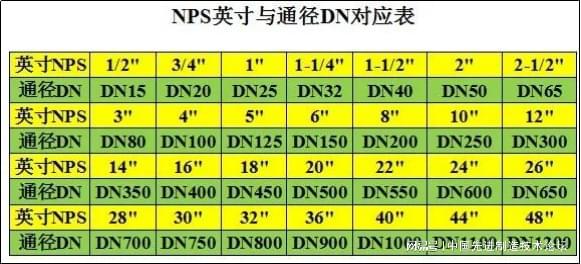 beat365官方最新版直径Φ、通径DN、英寸；这些规格单位你分得清吗？