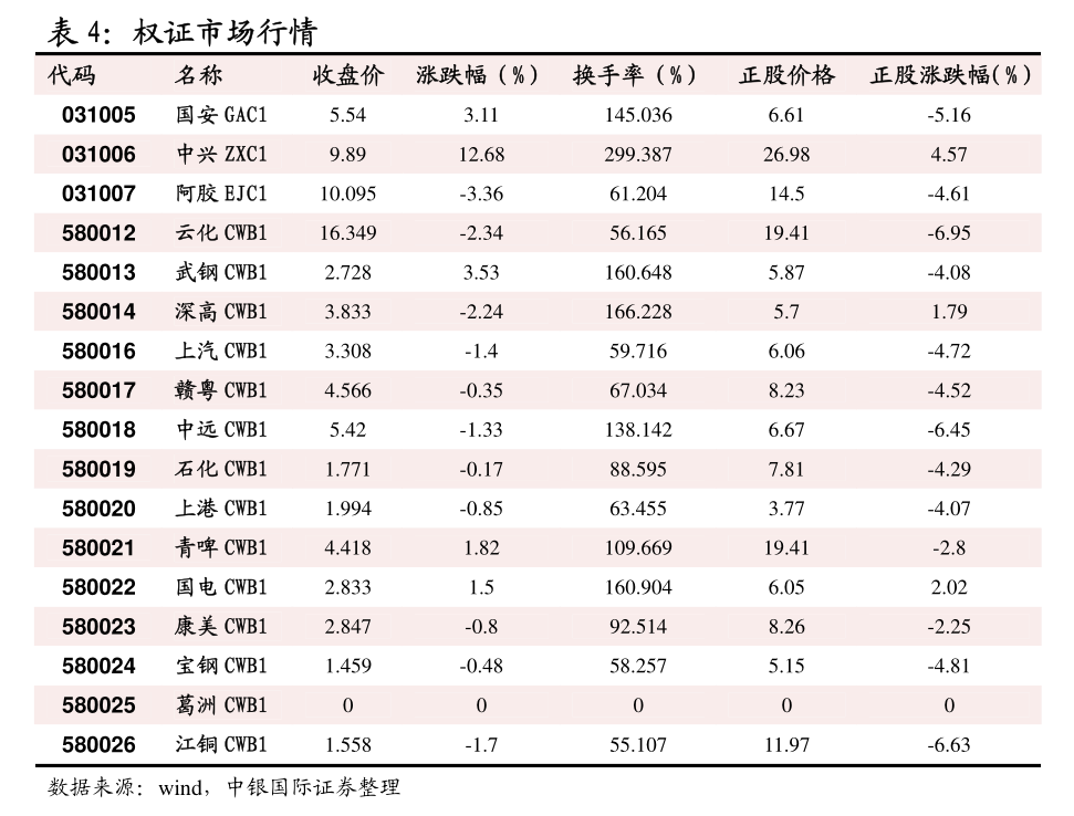 beat365中财期货-PVC周报：供应持续高位下游假期偏长V或震荡偏弱(图3)