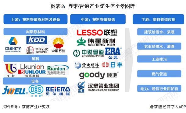 beat3652024年中国塑料管道行业上游影响分析 上游原材料占据主要成本份额