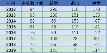 beat365官方最新版聚氯乙烯行业运行情况分析（附报告目录）(图2)