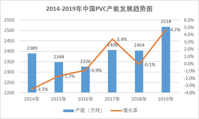 beat365官方最新版聚氯乙烯行业运行情况分析（附报告目录）