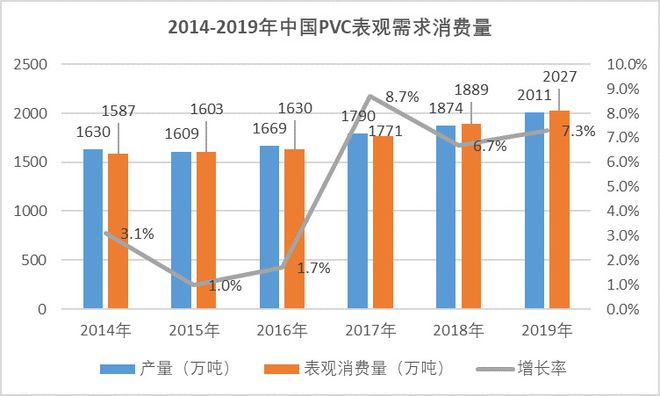 beat365官方最新版聚氯乙烯行业运行情况分析（附报告目录）(图5)
