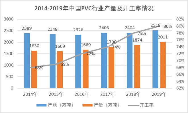 beat365官方最新版聚氯乙烯行业运行情况分析（附报告目录）(图3)