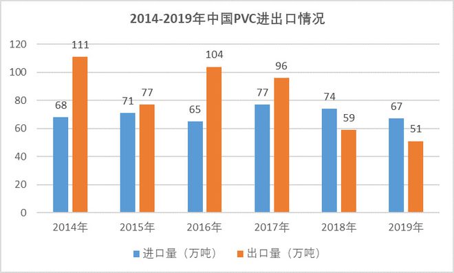 beat365官方最新版聚氯乙烯行业运行情况分析（附报告目录）(图4)