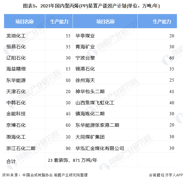 beat365官方最新版中国聚丙烯(PP)消费结构：拉丝注塑依然为聚丙烯主要下游