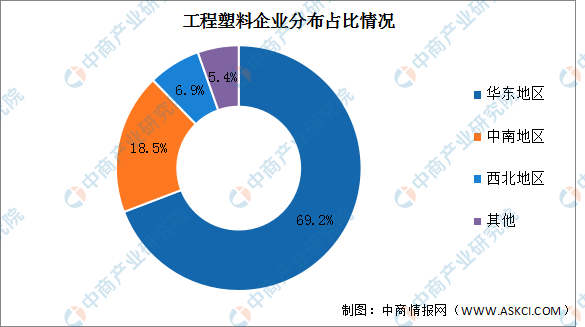 beat365官方最新版2022年中国工程塑料市场现状及发展趋势预测分析（图）(图2)