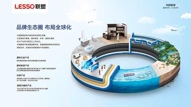 beat365海内外市场双管齐下：中国联塑“双循环”赋能新发展(图3)