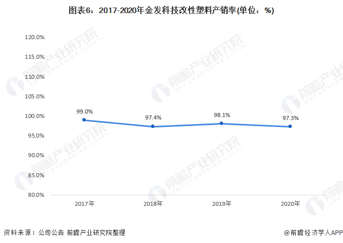 beat365官方最新版干货！2021年中国改性塑料行业龙头企业分析——金发科技(图6)