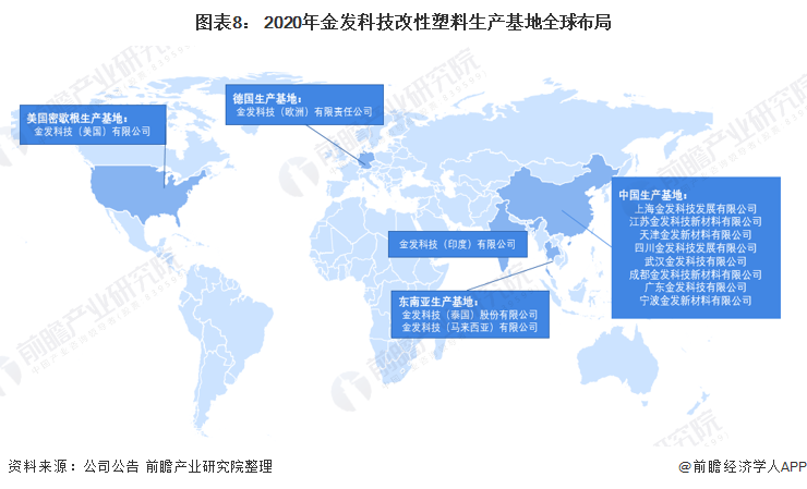 beat365官方最新版干货！2021年中国改性塑料行业龙头企业分析——金发科技(图8)