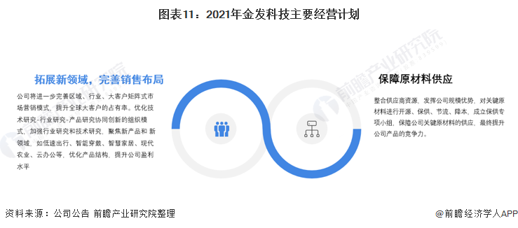 beat365官方最新版干货！2021年中国改性塑料行业龙头企业分析——金发科技(图11)