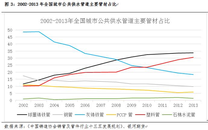 beat365官方最新版管道系列专题一：管道下游用途及对应管材分析_期货日报网(图3)