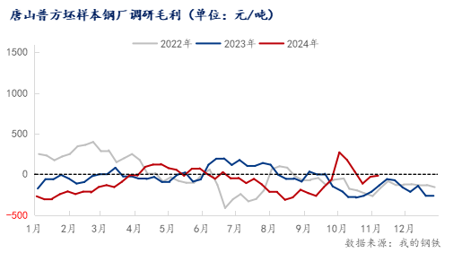 beat365官方最新版每日钢市：唐山成品材下跌下周钢价或震荡偏弱(图2)