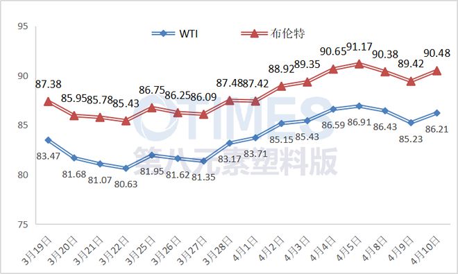 beat365飙涨5000元！巴斯夫、塞拉尼斯、奥升德等化企狂发涨价函40多种原