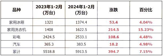 beat365飙涨5000元！巴斯夫、塞拉尼斯、奥升德等化企狂发涨价函40多种原(图3)