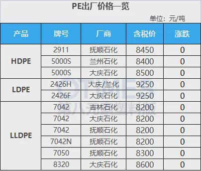 beat365飙涨5000元！巴斯夫、塞拉尼斯、奥升德等化企狂发涨价函40多种原(图5)