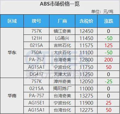 beat365飙涨5000元！巴斯夫、塞拉尼斯、奥升德等化企狂发涨价函40多种原(图6)