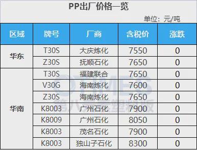 beat365飙涨5000元！巴斯夫、塞拉尼斯、奥升德等化企狂发涨价函40多种原(图4)