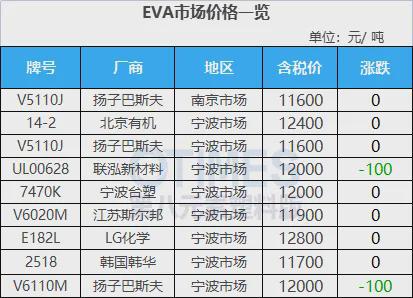 beat365飙涨5000元！巴斯夫、塞拉尼斯、奥升德等化企狂发涨价函40多种原(图9)