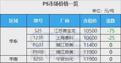 beat365飙涨5000元！巴斯夫、塞拉尼斯、奥升德等化企狂发涨价函40多种原(图7)