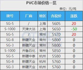 beat365飙涨5000元！巴斯夫、塞拉尼斯、奥升德等化企狂发涨价函40多种原(图8)