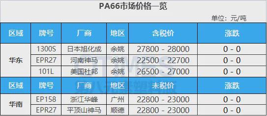 beat365飙涨5000元！巴斯夫、塞拉尼斯、奥升德等化企狂发涨价函40多种原(图11)