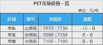 beat365飙涨5000元！巴斯夫、塞拉尼斯、奥升德等化企狂发涨价函40多种原(图15)