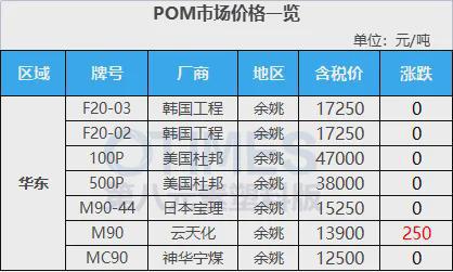 beat365飙涨5000元！巴斯夫、塞拉尼斯、奥升德等化企狂发涨价函40多种原(图14)