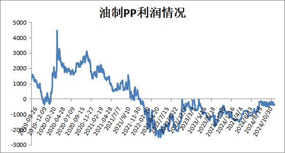 beat365本周PP市场稳中松动 PE市场震荡偏强(图2)