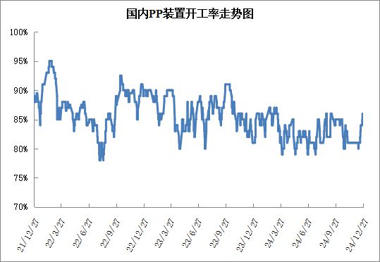 beat365本周PP市场稳中松动 PE市场震荡偏强(图3)