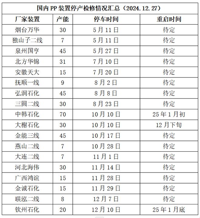 beat365本周PP市场稳中松动 PE市场震荡偏强(图4)