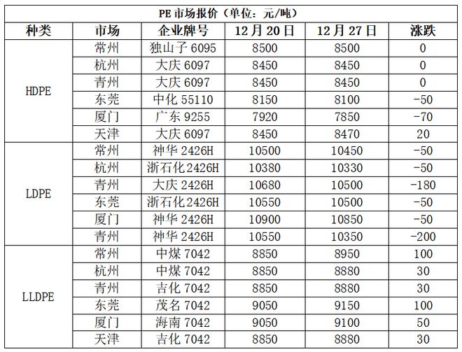 beat365本周PP市场稳中松动 PE市场震荡偏强(图8)