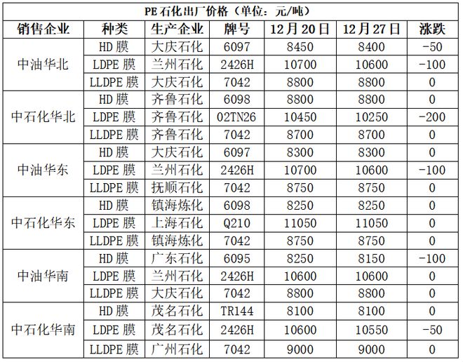 beat365本周PP市场稳中松动 PE市场震荡偏强(图7)