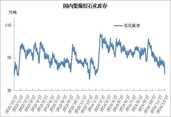 beat365本周PP市场稳中松动 PE市场震荡偏强(图6)