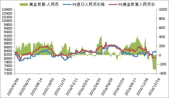 beat365本周PP市场稳中松动 PE市场震荡偏强(图11)